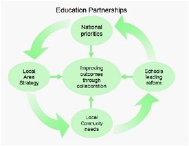 Education Partnership Strategy